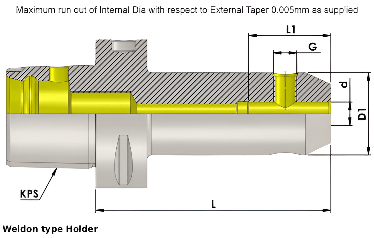 Polygonal Shank T3  WN10 050 Weldon Type Holder (Balanced to G2.5 25000 RPM) (ISO 26623-1) (Compatible with Capto® Style C3)